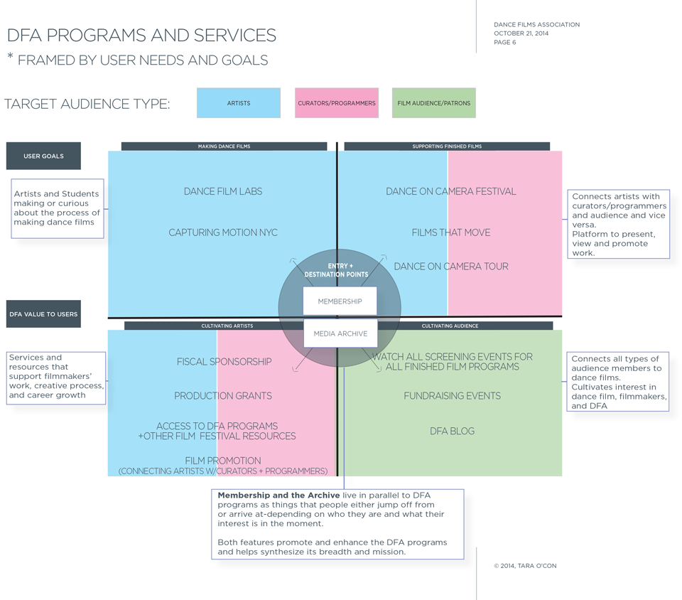 DFA-Discovery-2nd-Draft-6